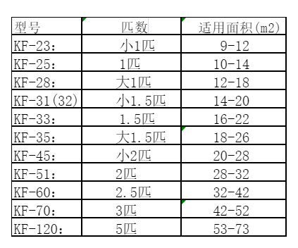 江汉空调维修